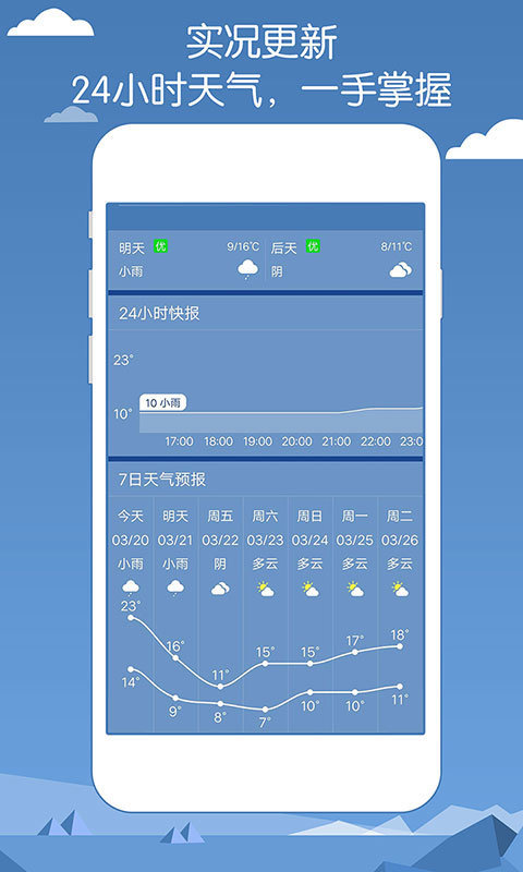 专业天气预报手机软件app