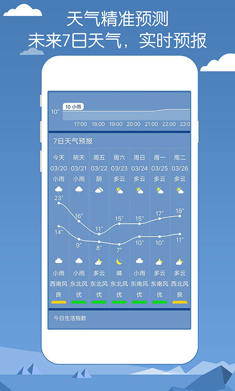 专业天气预报手机软件app