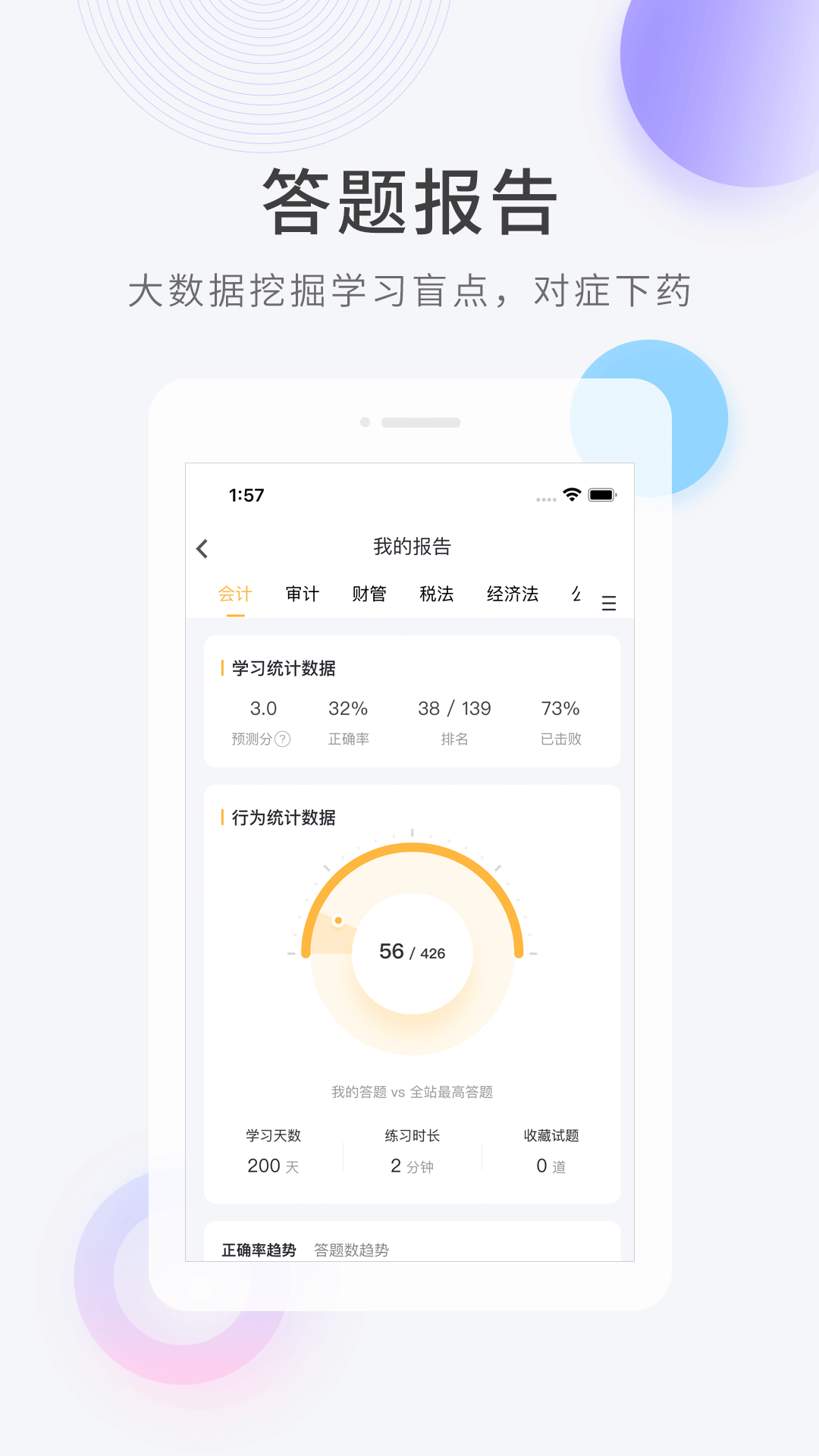 专升本快题库手机软件app