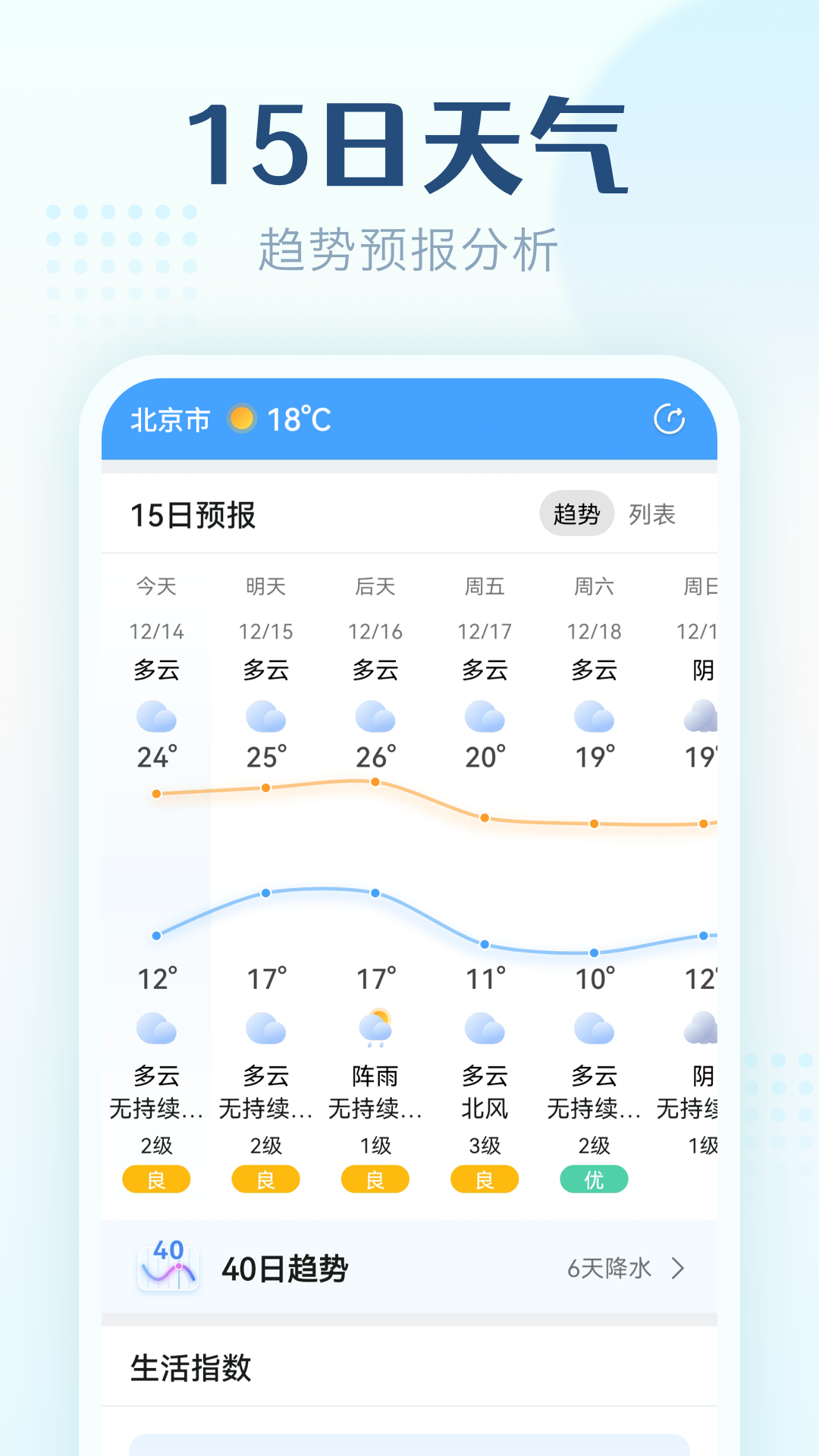 无忧天气手机软件app