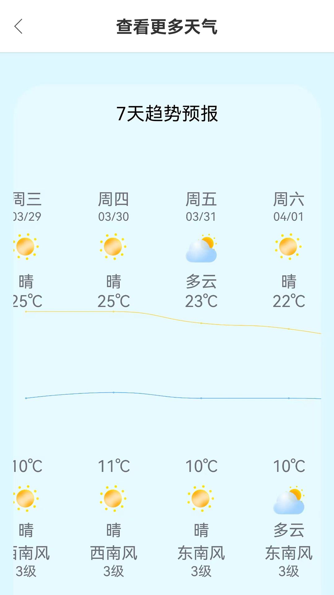 小智天气手机软件app