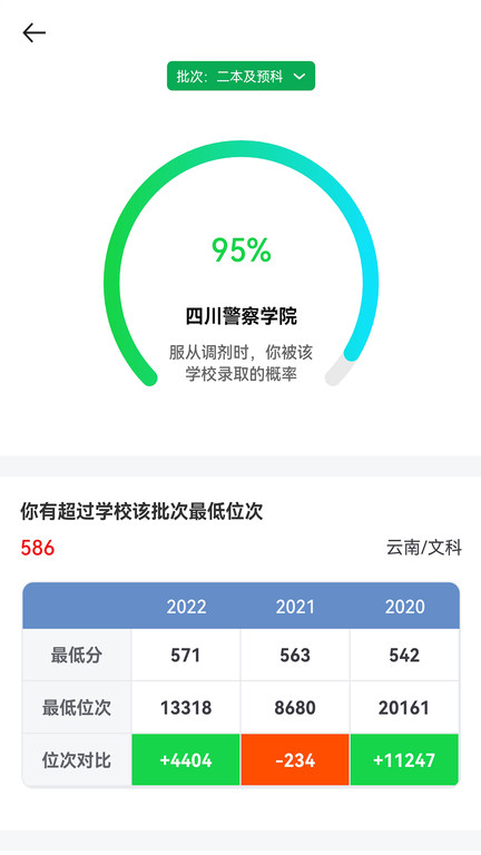 析优审志愿手机软件app