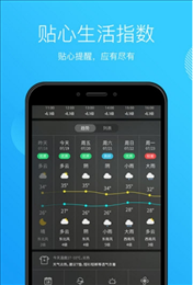 天气王中王手机软件app