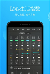 天气王中王软件截图