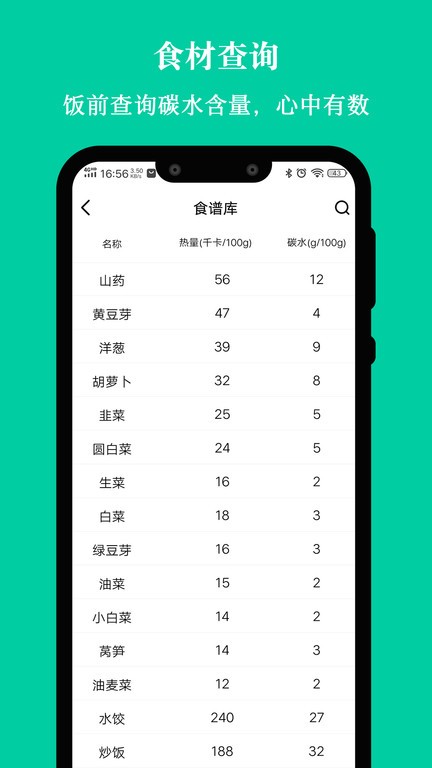 控糖减肥法手机软件app