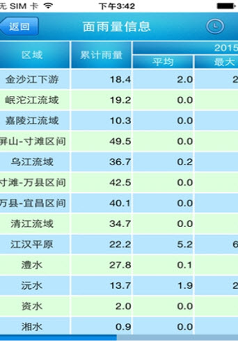 长江水文网手机软件app