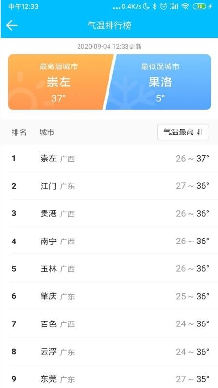 天气预通软件截图