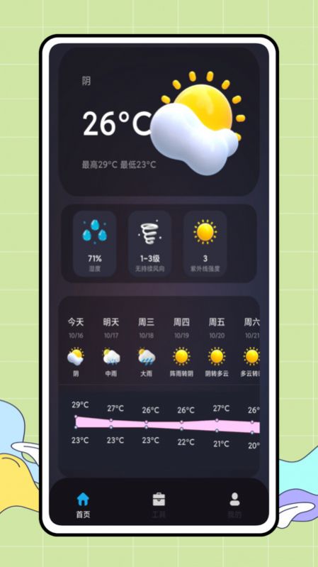 CARROT 天气手机软件app
