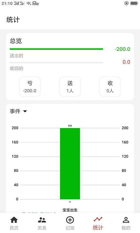 份子记账手机软件app