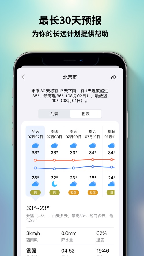 和风天气手机软件app