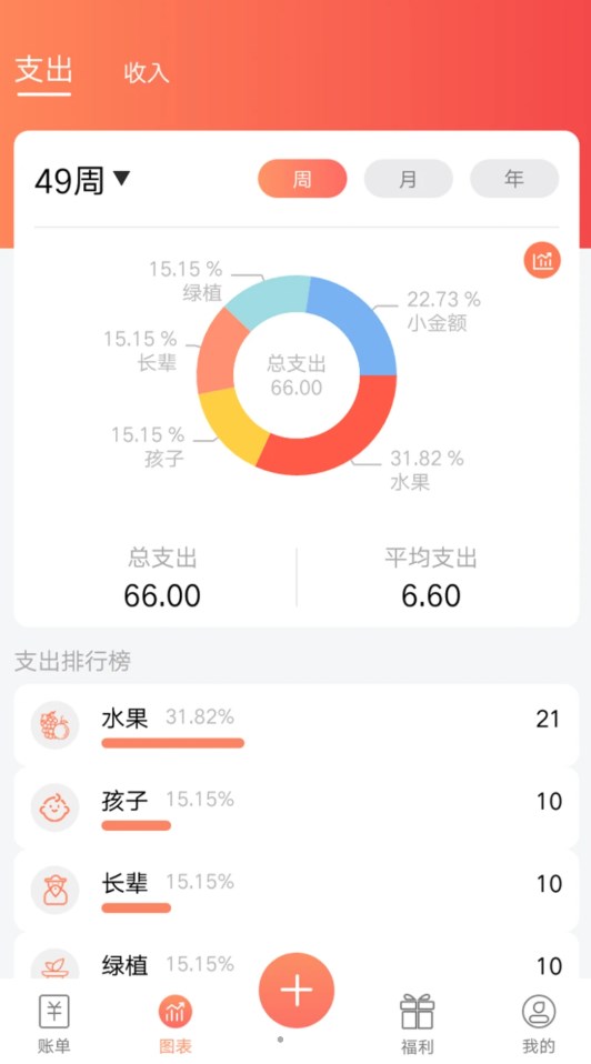 随身记温暖记账手机软件app