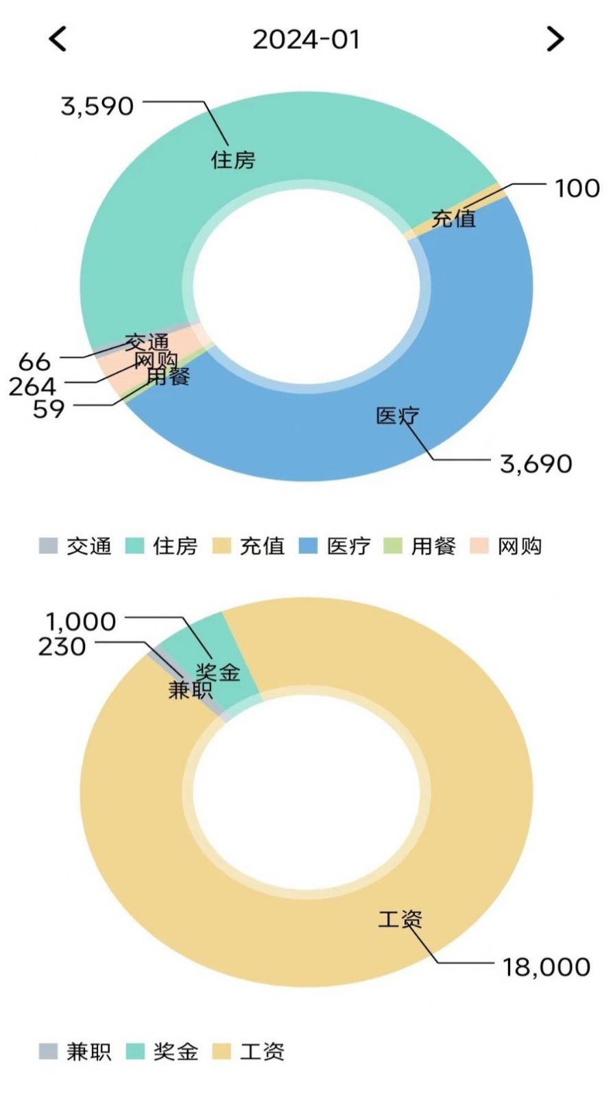 小窝记账薄手机软件app