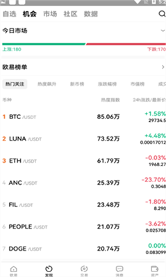 LUNAR币手机软件app