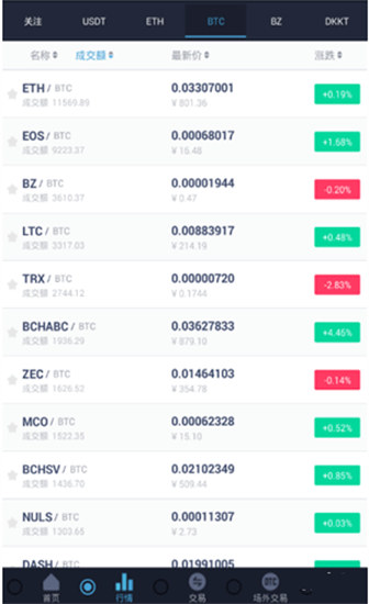 BitzNet手机软件app