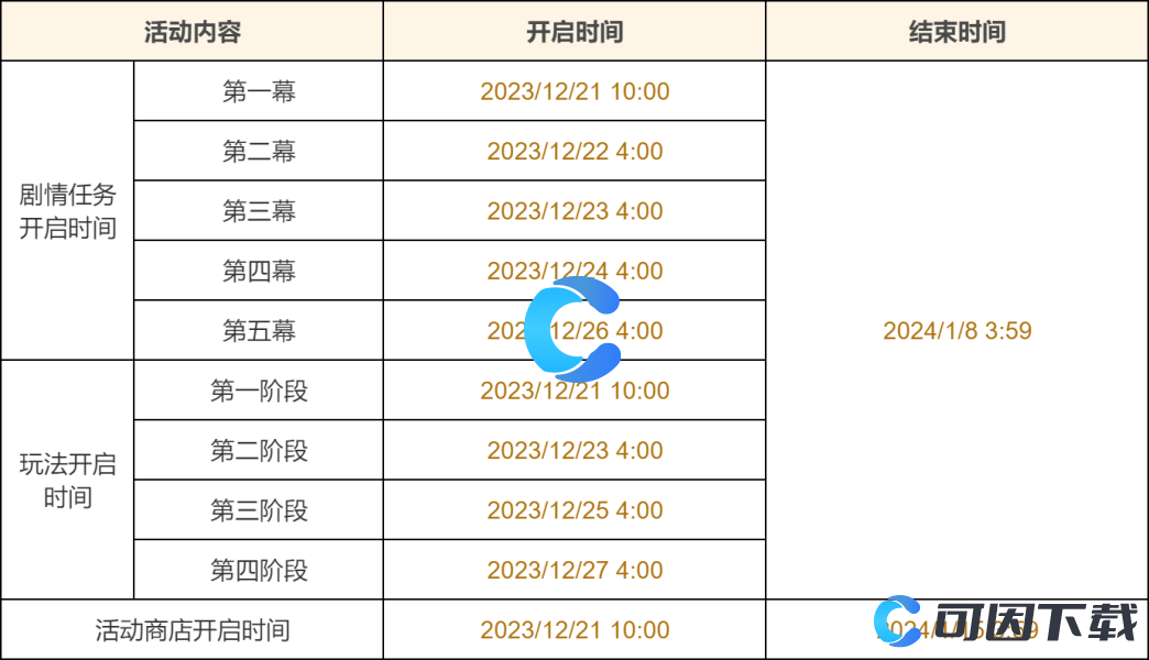 《原神》蔷薇与铳枪活动攻略大全汇总分享